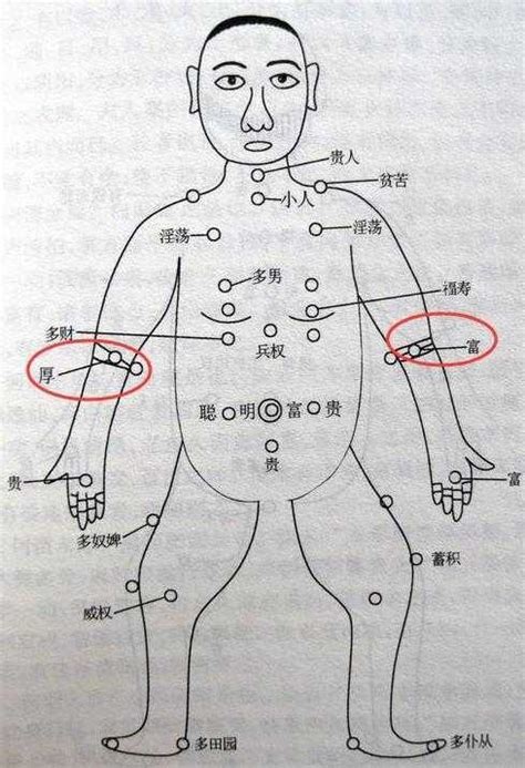 右手臂有痣男|右手臂有痣代表什么 右手臂有痣代表什么意思